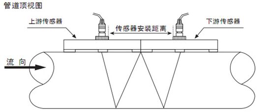 外夾式超聲波流量計(jì)W字安裝法