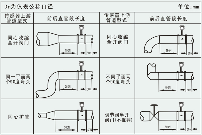 氧氣計量表管道安裝要求圖