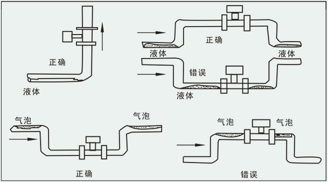 氟化氫氣體流量計安裝注意事項