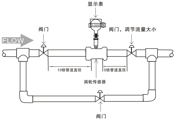 蒸餾水流量計(jì)安裝方式圖