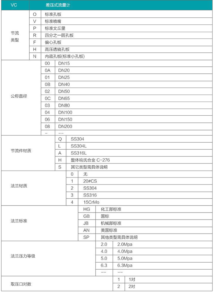 瓦斯孔板流量計(jì)選型對(duì)照表