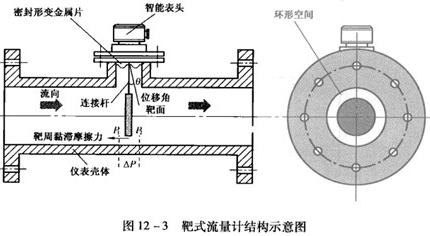 智能靶式流量計(jì)工作原理圖