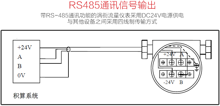 插入式蒸汽流量計(jì)RS485通訊信號輸出圖