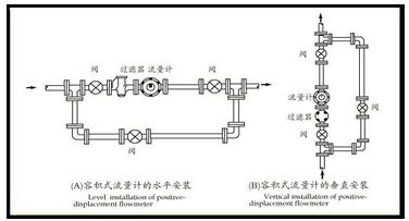 船用油流量計(jì)安裝注意