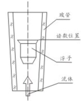 防酸型玻璃轉(zhuǎn)子流量計(jì)結(jié)構(gòu)圖