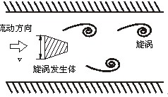 dn50渦街流量計工作原理圖