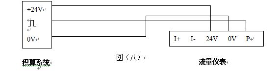 1寸壓縮空氣流量計(jì)脈沖輸出型