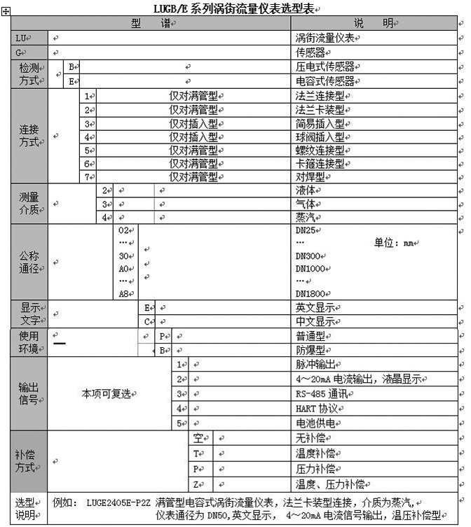 壓縮氣體流量計(jì)型譜選擇圖