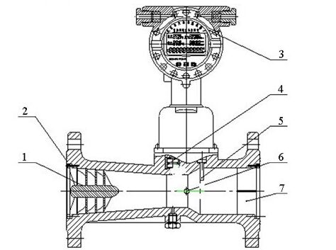 防爆旋進旋渦流量計結(jié)構(gòu)圖