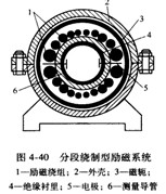 高溫電磁流量計(jì)分段繞制型勵(lì)磁系統(tǒng)圖