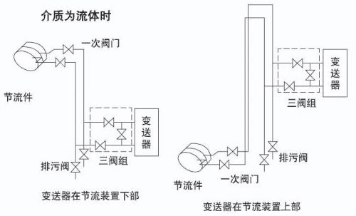 dn200孔板流量計(jì)介質(zhì)為流體安裝示意圖