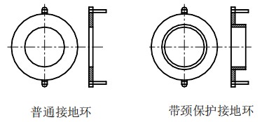 液體定量流量計(jì)接地環(huán)選擇圖