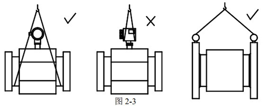 dn150電磁流量計(jì)正確吊裝方式圖