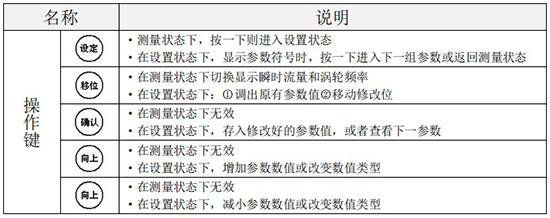 小口徑渦輪流量計(jì)操作鍵說(shuō)明圖