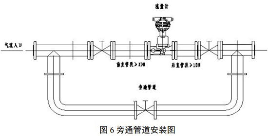 旋進(jìn)式旋渦流量計(jì)旁通管道安裝圖