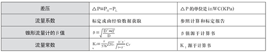 瓦斯管道流量計(jì)選型計(jì)算公式