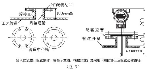 高粘度靶式流量計(jì)插入式管道安裝要求