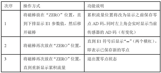 煤氣流量表置零對照表