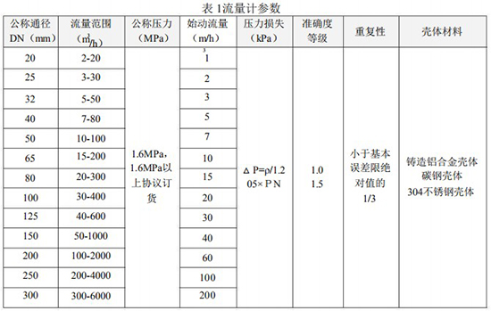 燃?xì)鉁u輪流量計技術(shù)參數(shù)表