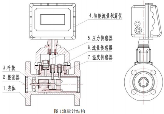 液化氣氣體渦輪流量計(jì)結(jié)構(gòu)圖