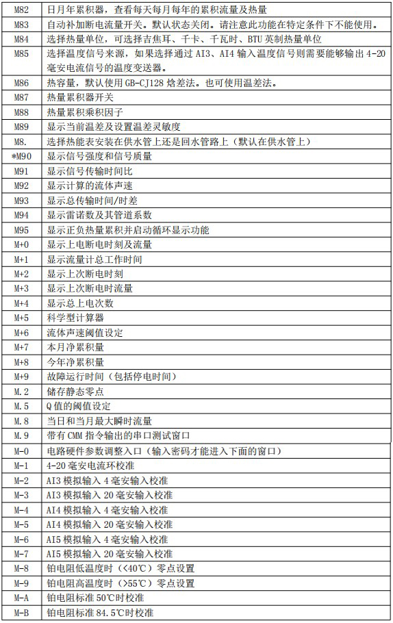 夾裝式超聲波流量計菜單說明對照表四